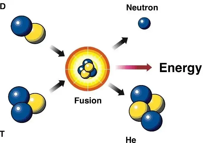 fission reaction.jpg