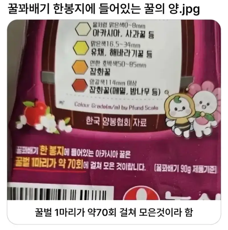 꿀꽈배기 한봉지에 들어있는 꿀의 양의 내용을 보여주는 이미지