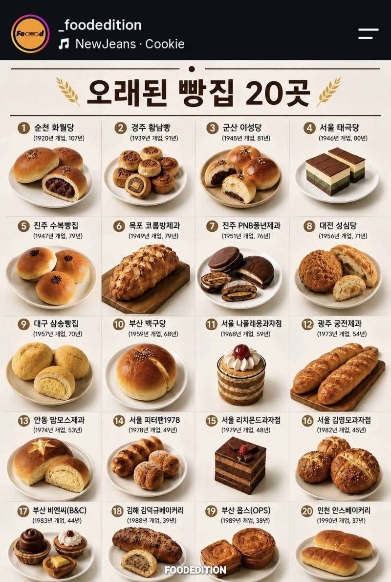 전국 오래된 빵집 20 곳 리스트의 내용을 보여주는 이미지