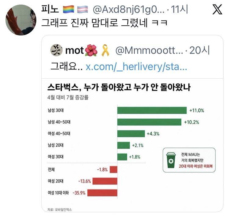 그래프 진짜 맘대로 그렸네의 내용을 보여주는 이미지