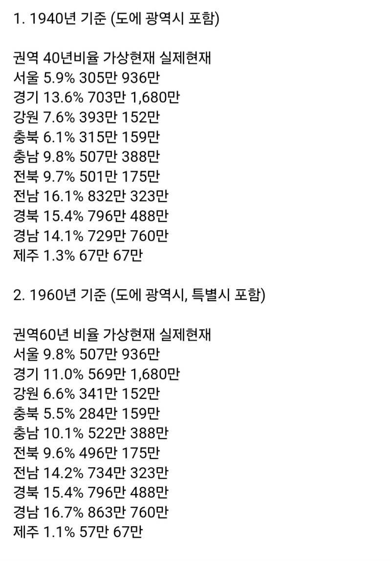 한국에서 다른 도로 인구가 이동하지 않았다면?의 내용을 보여주는 이미지