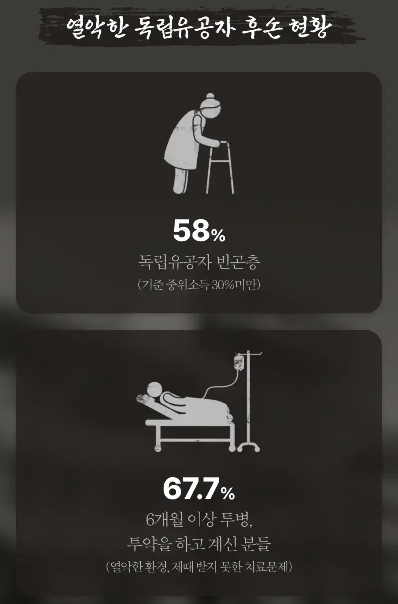 독립운동가 후손 현황의 내용을 보여주는 이미지