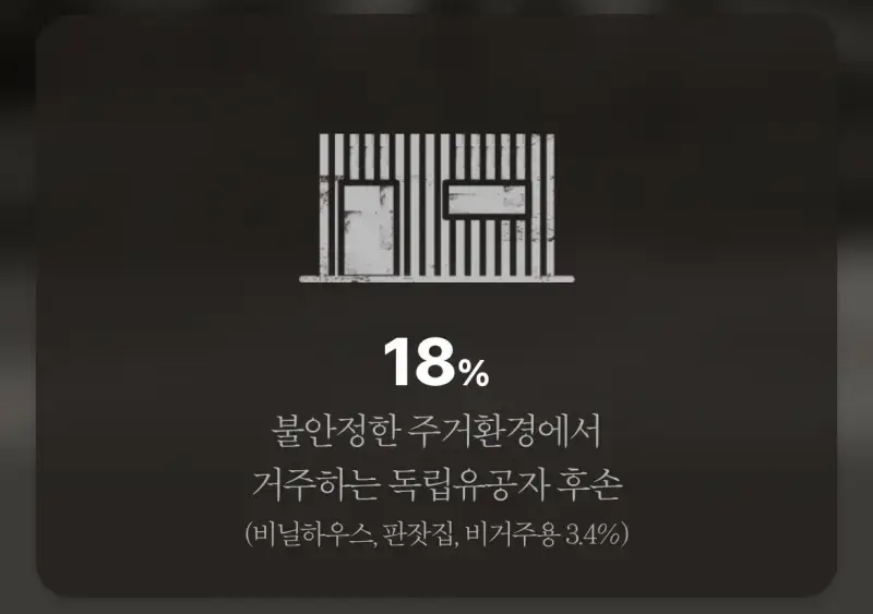 독립운동가 후손 현황의 내용을 보여주는 이미지 관련 이미지 2