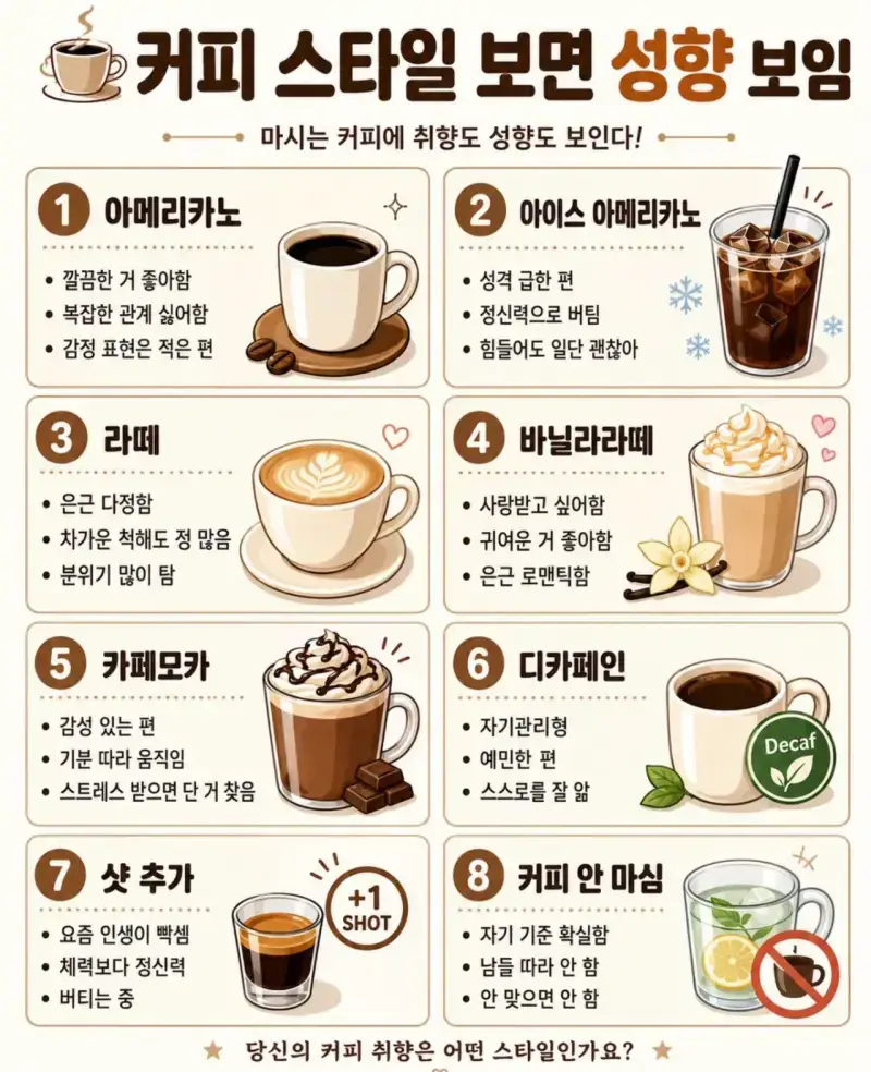 커피 취향별 성격의 내용을 보여주는 이미지