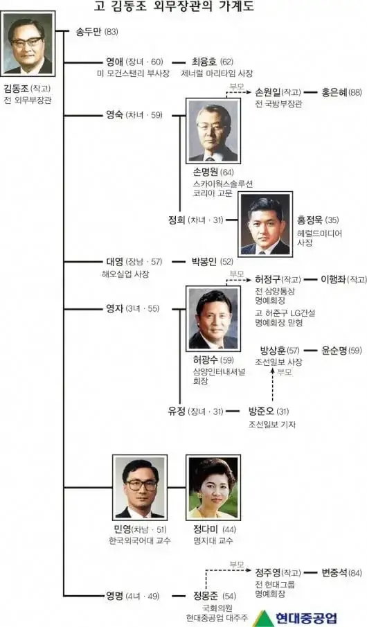 친일파는 3대를 멸해야 하는 이유의 내용을 보여주는 이미지