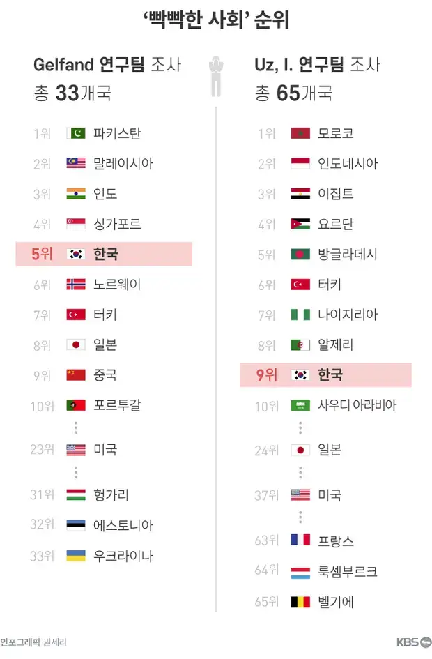 한국은 눈치를 많이 보는 나라인가?의 내용을 보여주는 이미지