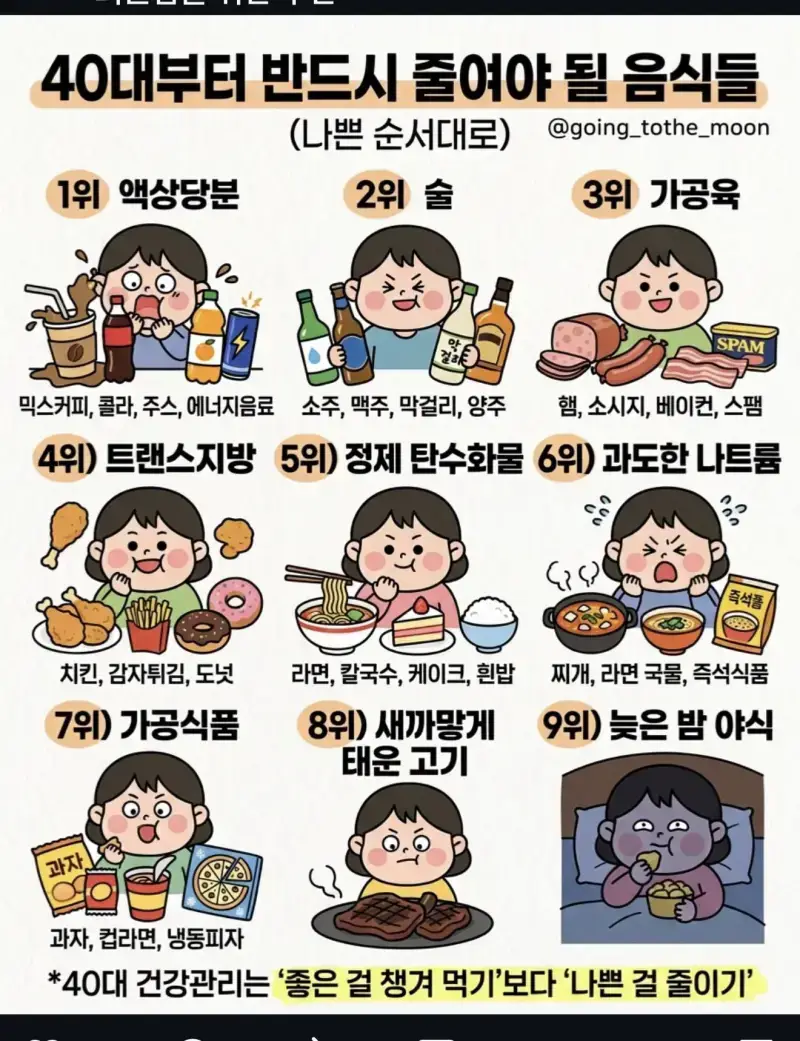 40대가 되면 줄여야 하는 음식들의 내용을 보여주는 이미지