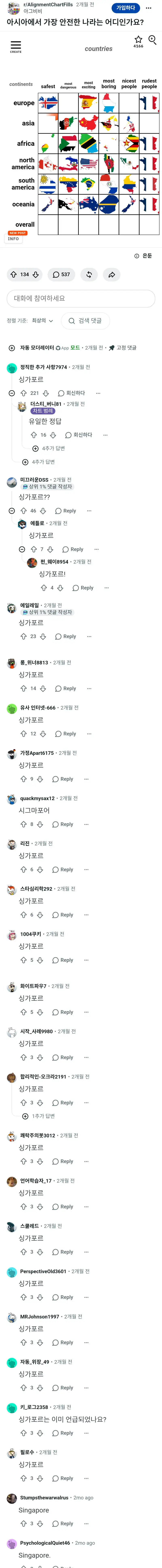 아시아에서 가장 안전한 나라는? -레딧의 내용을 보여주는 이미지