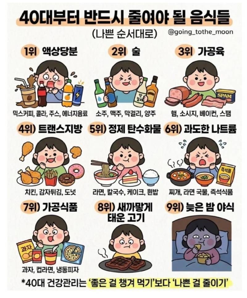 40대 들어서면 반드시 피해야 할 것 들의 내용을 보여주는 이미지