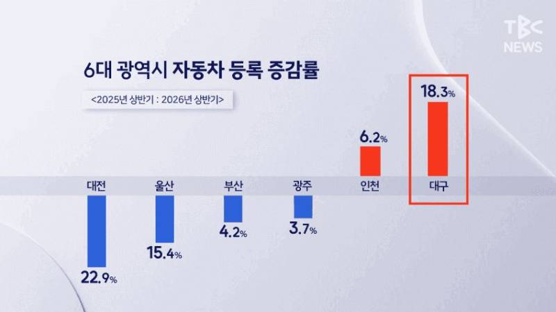 대한민국에서 은근히 외제차가 많은 곳의 내용을 보여주는 이미지 관련 이미지 3