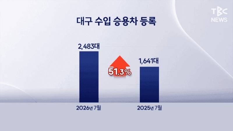 대한민국에서 은근히 외제차가 많은 곳의 내용을 보여주는 이미지 관련 이미지 5