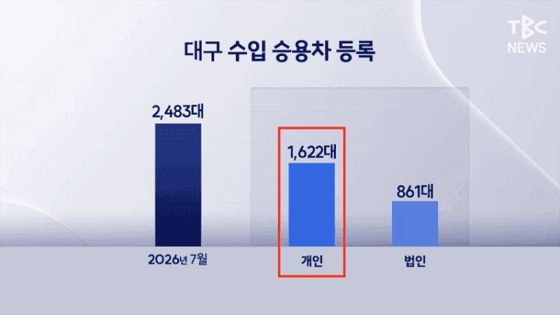 대한민국에서 은근히 외제차가 많은 곳의 내용을 보여주는 이미지 관련 이미지 6