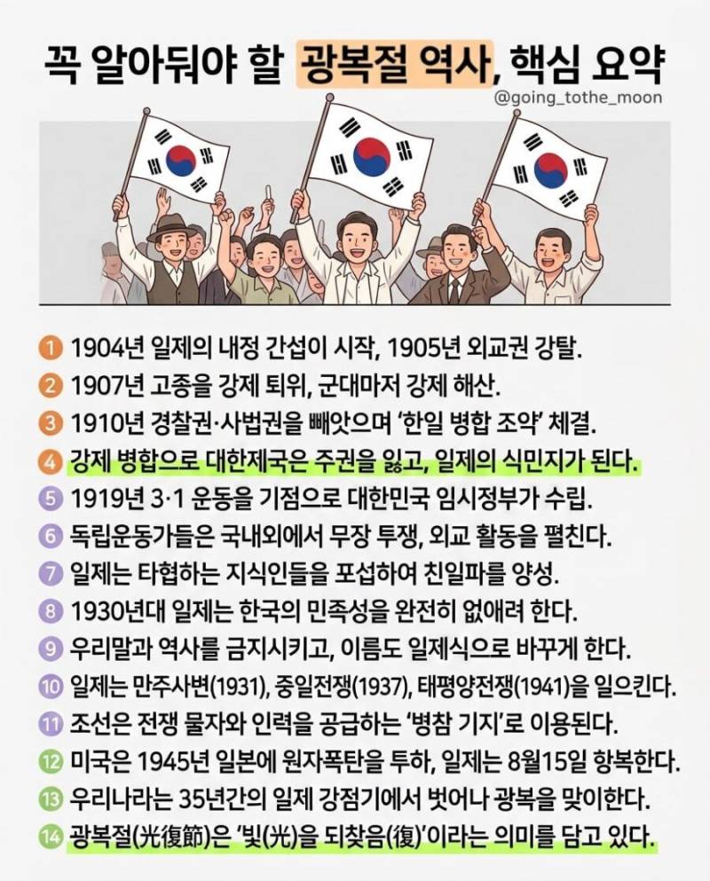 꼭 알아야 할 광복절 역사 핵심 요약의 내용을 보여주는 이미지