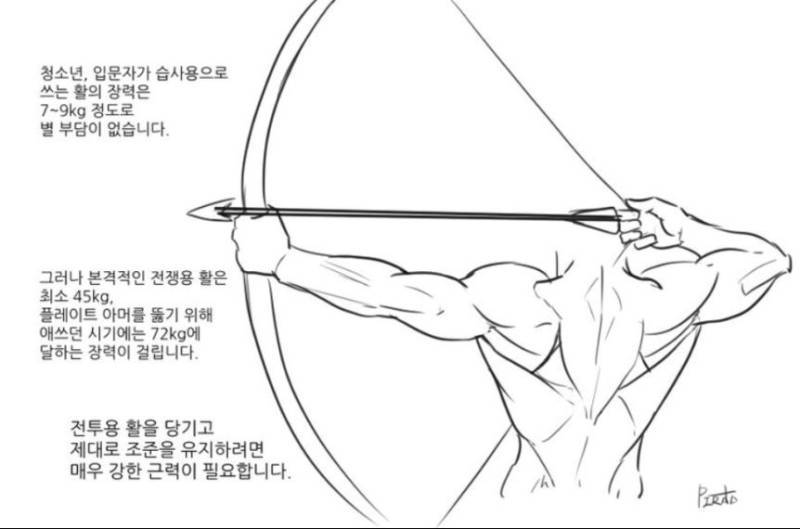 <오딧세이아> 속 페넬로페의 구혼자들이 활을 쏘지 못한 이유의 내용을 보여주는 이미지 관련 이미지 3