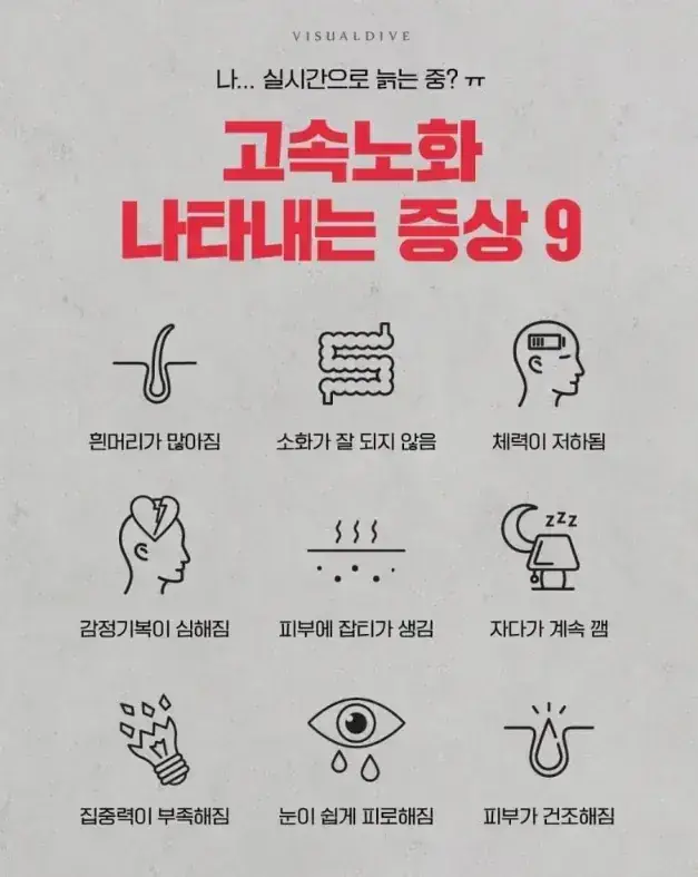 고속 노화를 나타내는 9가지 증상의 내용을 보여주는 이미지