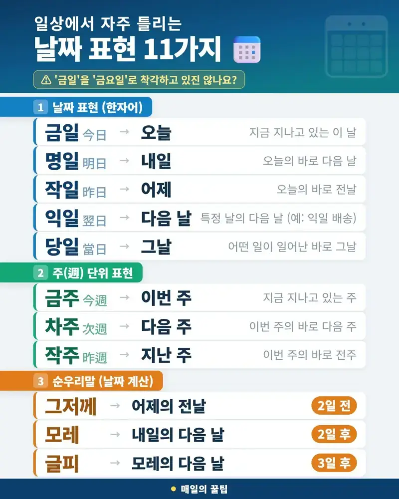 일상에서 자주 틀리는 날짜 표현 11가지의 내용을 보여주는 이미지