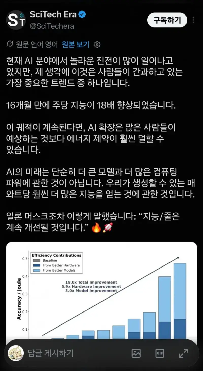 16개월동안 AI 에너지 효율이 18배 상승해서 논란중의 내용을 보여주는 이미지