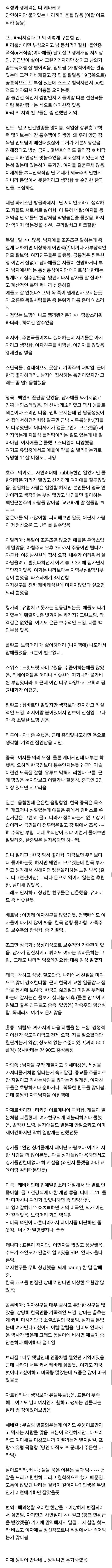 엮여본 외국인들 종특 나만의 데이터정리의 내용을 보여주는 이미지
