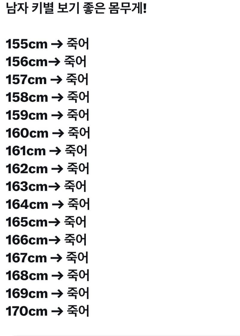 남자 키별 보기 좋은 몸무게의 내용을 보여주는 이미지