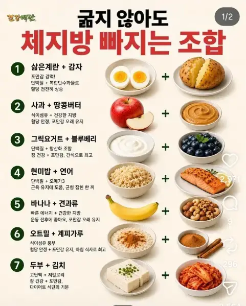 체지방 빠지는 음식 조합의 내용을 보여주는 이미지