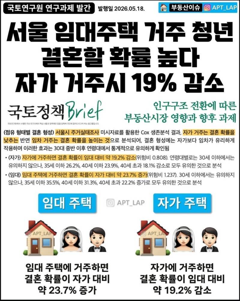 자가 못사게 하고 임대 주택을 늘리려는 이유(feat. 청년혼인율)의 내용을 보여주는 이미지