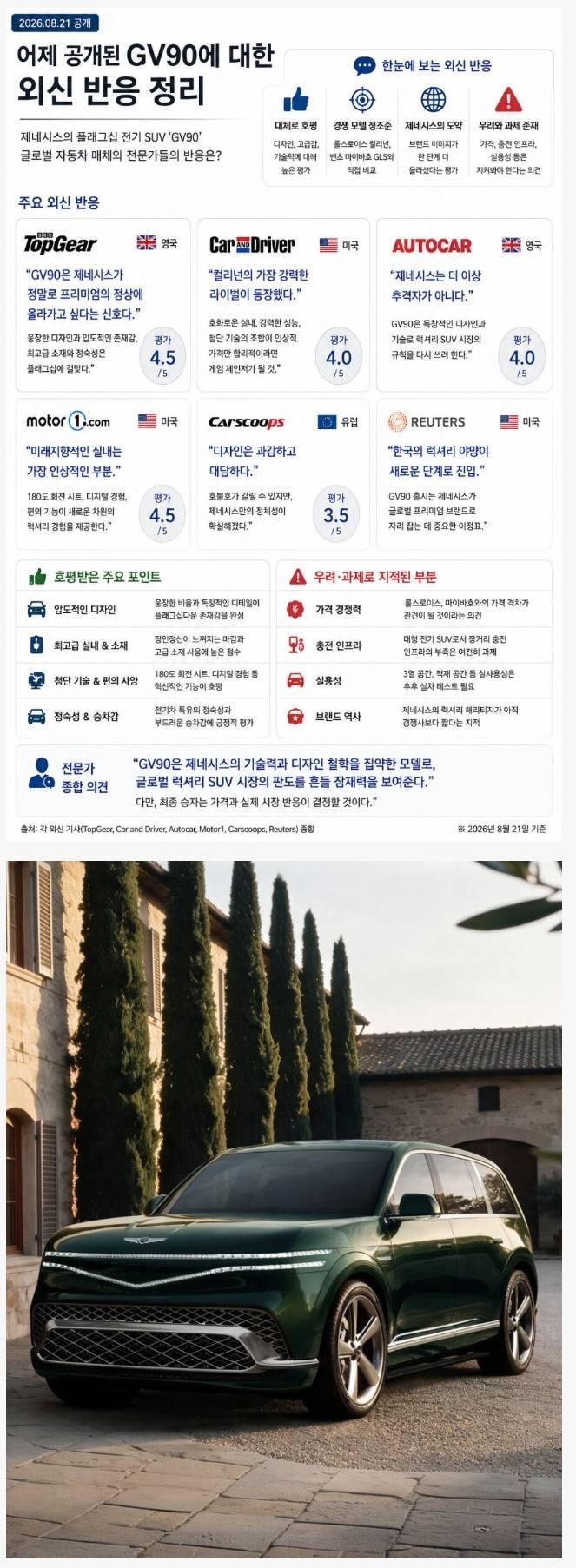 GV90 외신 반응 ㄷ�의 내용을 보여주는 이미지