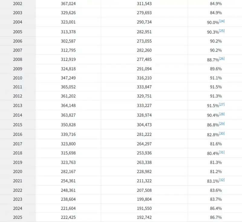 대한민국 현역 판정률 의외의 사실의 내용을 보여주는 이미지