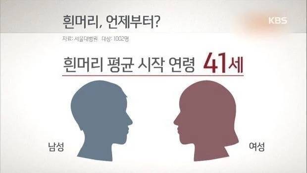 흰머리 평균 시작 연령의 내용을 보여주는 이미지