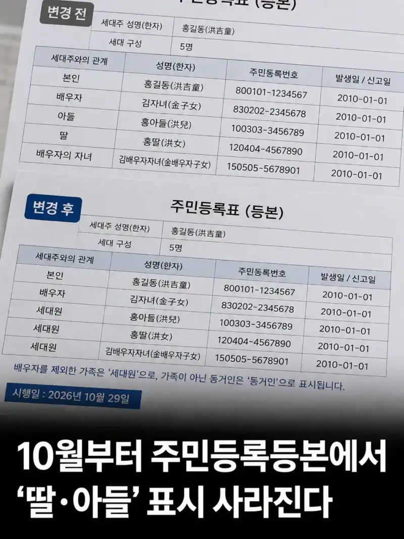 10월부터 주민등록등본에서 바뀌는 것의 내용을 보여주는 이미지