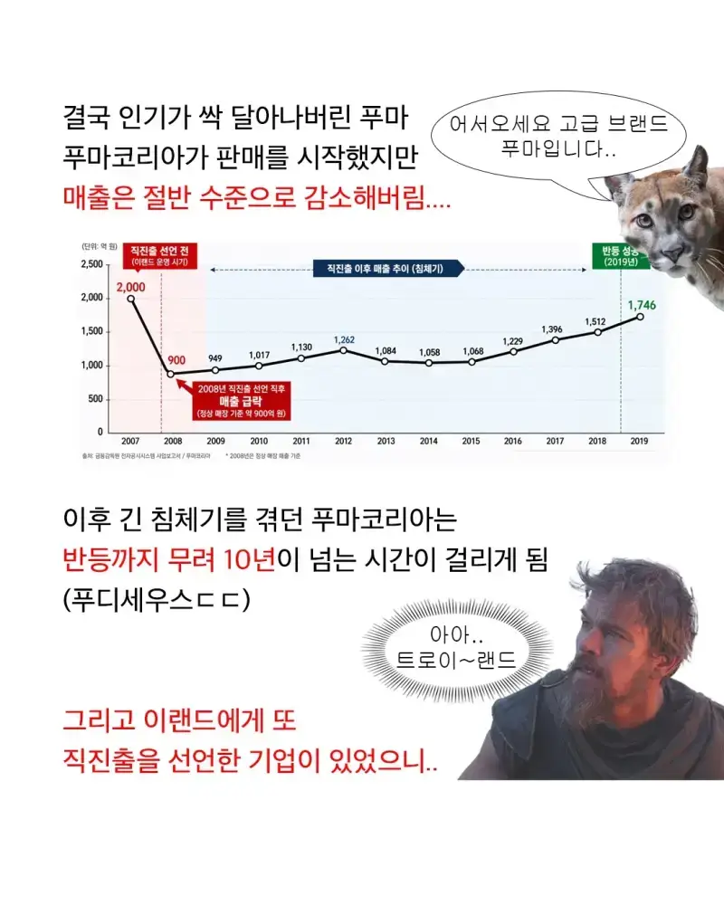 푸마가 유독 한국에서 인기 없는 이유의 내용을 보여주는 이미지 관련 이미지 5