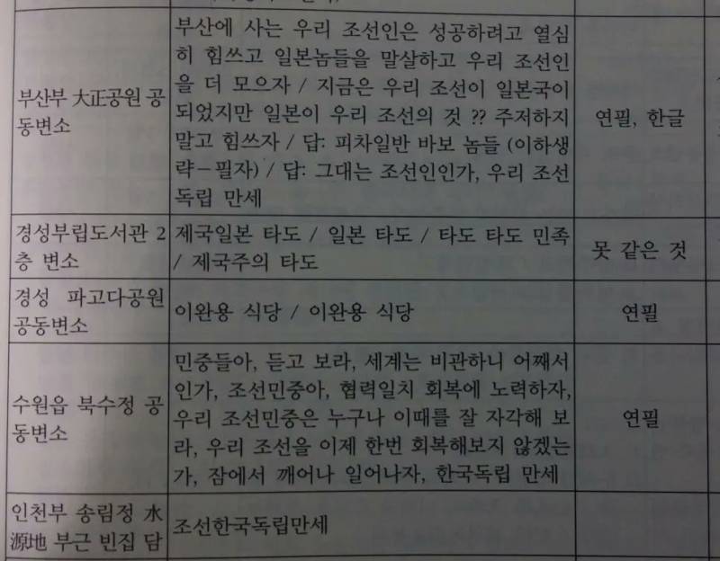 1930년대 조상님들의 낙서의 내용을 보여주는 이미지 관련 이미지 2