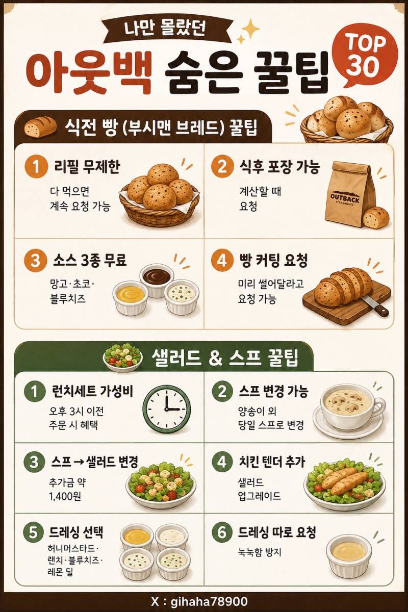 나만 몰랐던 아웃백 숨은 꿀팁 TOP 30의 내용을 보여주는 이미지