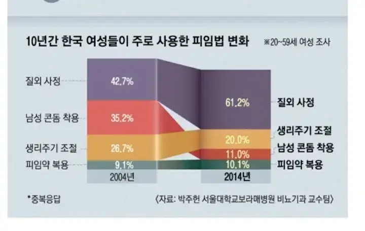 의외로 커뮤사세인거의 내용을 보여주는 이미지