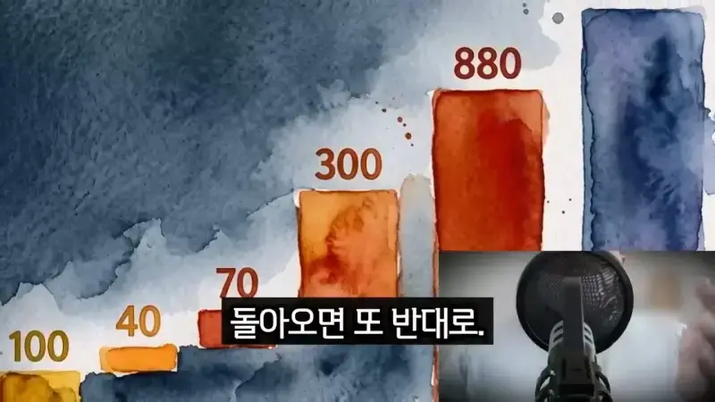 캠핑카 시장이 무너진 진짜 이유, 되팔지도 못하는 구조.mp4_20260824_091817.135.jpg