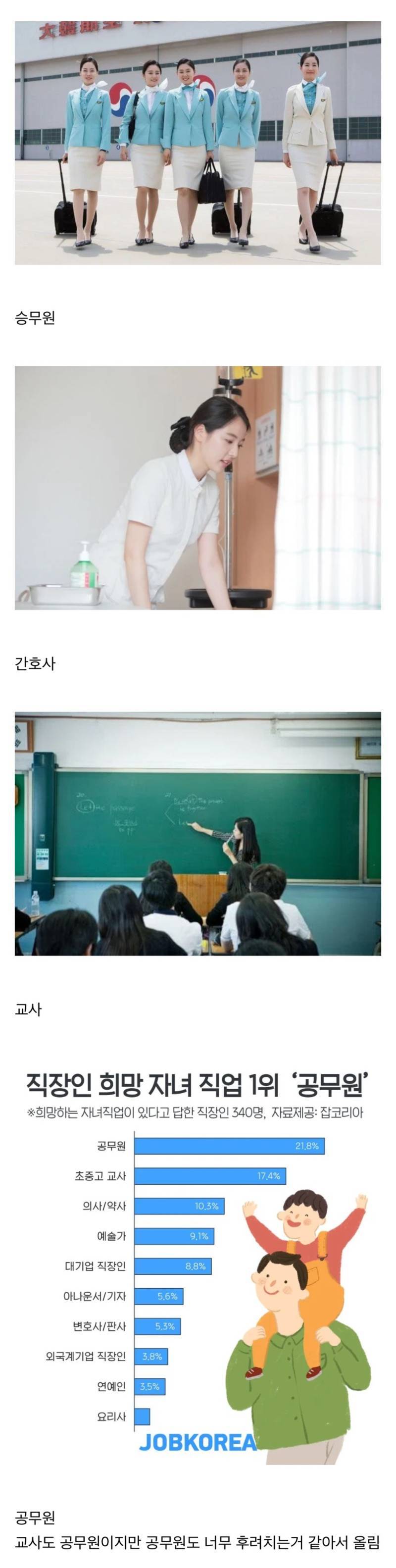 넷상에서 많이 후려쳐지는거 같은 직업의 내용을 보여주는 이미지