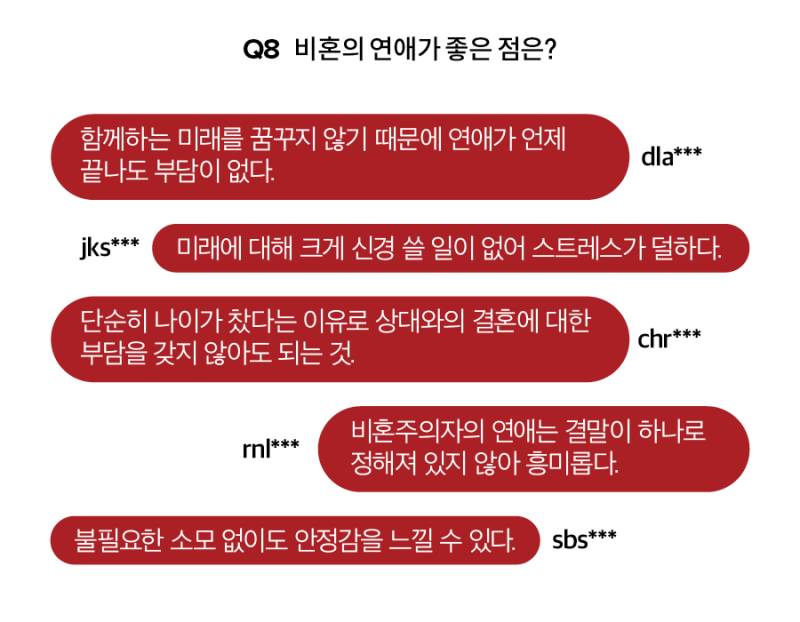 비혼주의자이지만 연애하는 이유의 내용을 보여주는 이미지 관련 이미지 2