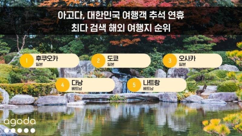 추석 연휴 인기 해외여행지 순위의 내용을 보여주는 이미지