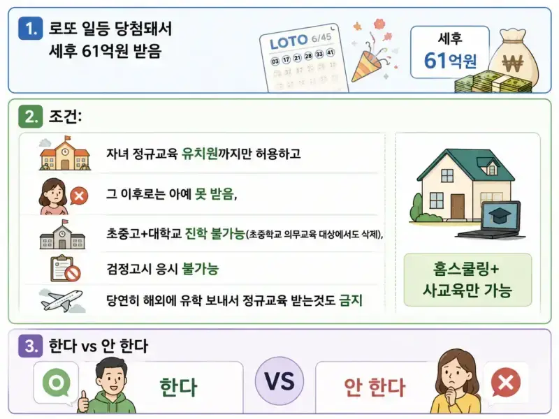 1956.webp 자녀 무학력자 되는 대신 61억받음.jpg