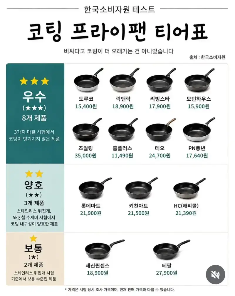 코핑 프라이팬은 닥치고 이것만 사면 됨의 내용을 보여주는 이미지