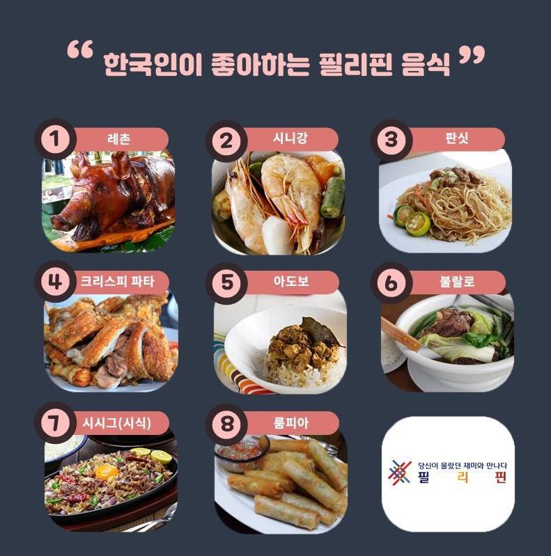 한국인이 좋아하는 필리핀 음식들의 내용을 보여주는 이미지