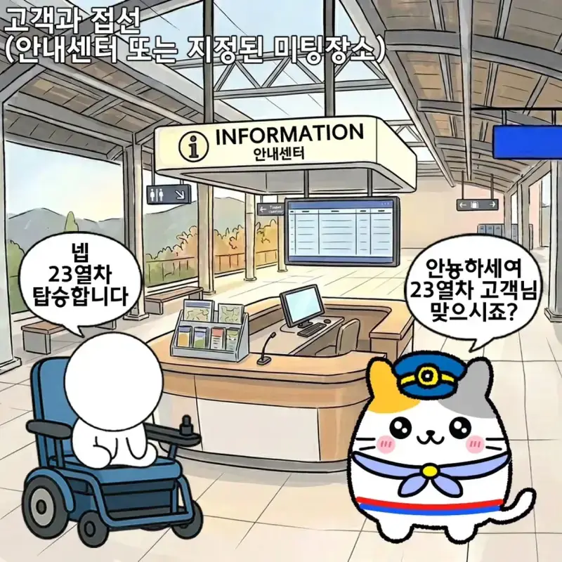 휠체어 승객이 열차 타는 방법의 내용을 보여주는 이미지 관련 이미지 4