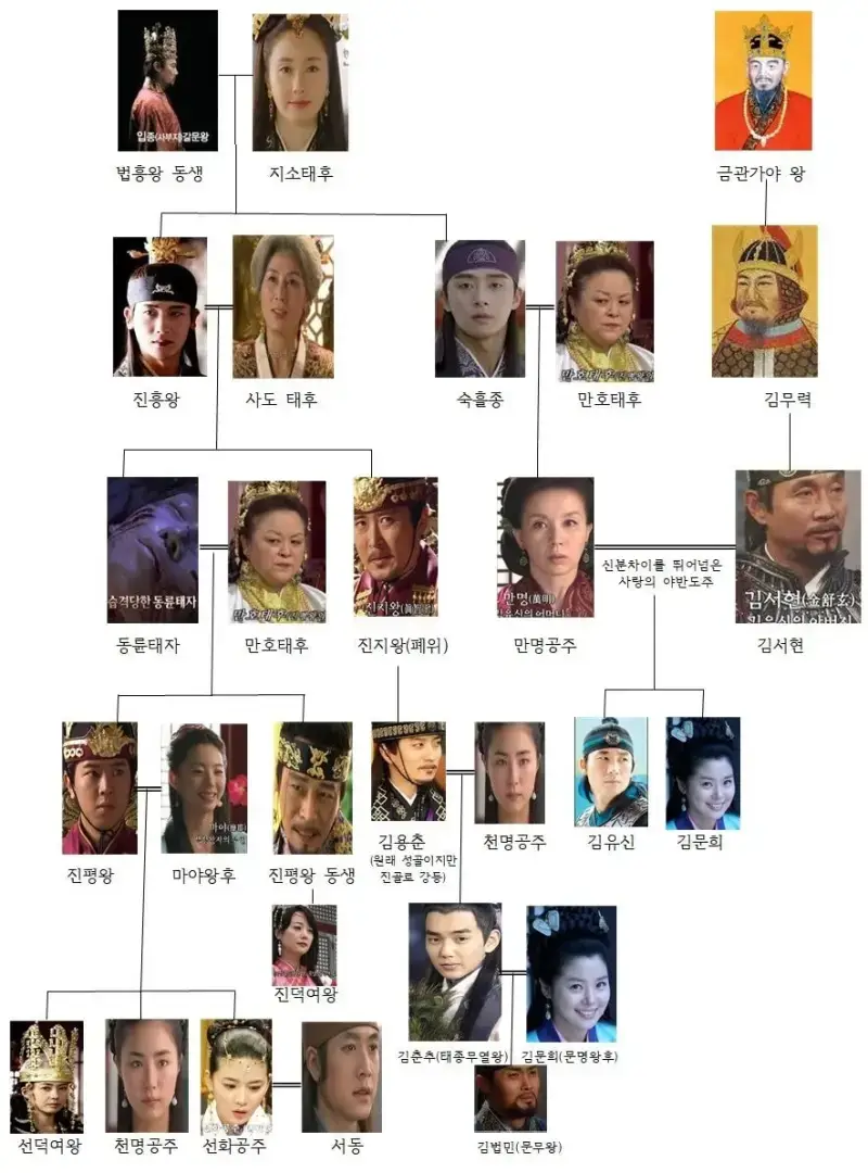 합스부르크 뺨치는 신라왕실의 가계도의 내용을 보여주는 이미지