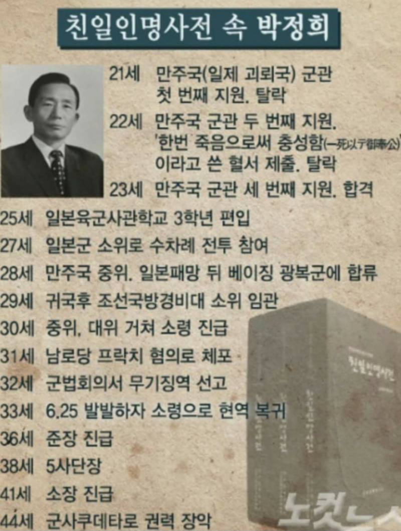 친일인명사전 속 박정희의 내용을 보여주는 이미지