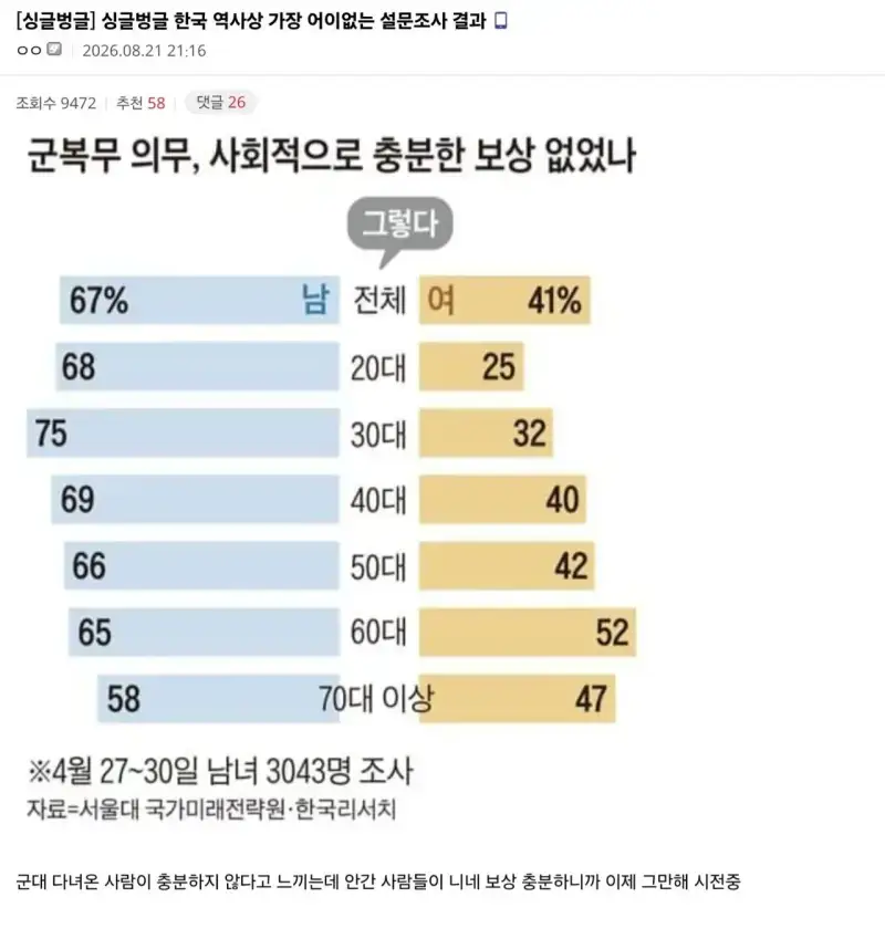 Screenshot_20260827_201808_Samsung 한국 역사상 가장 어이없는 설문조사 결과 ㄷㄷㄷ