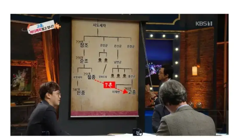 한국인들이 알고 있는 촌수중 가장 멀법한 17촌의 내용을 보여주는 이미지 관련 이미지 2