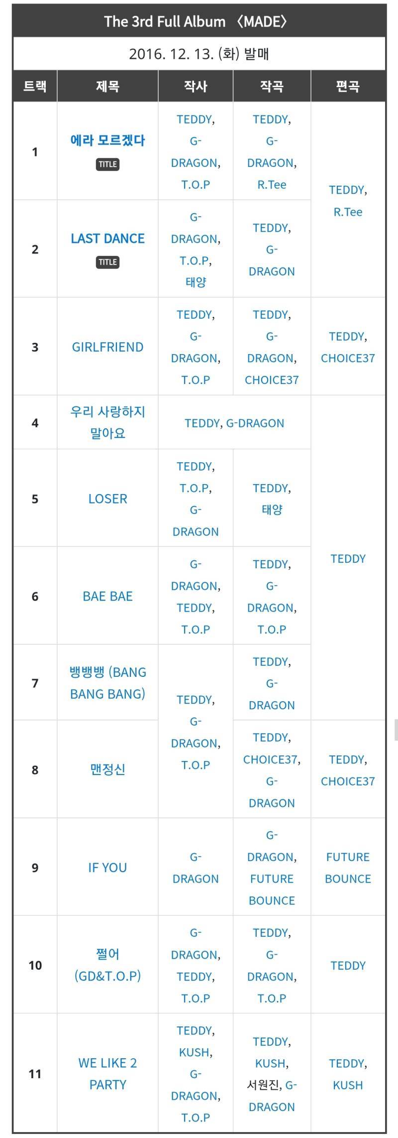 지금봐도 미친거같은 빅뱅 MADE 앨범 트랙리스트의 내용을 보여주는 이미지