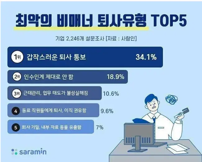최악의 비매너 퇴사유형 TOP5의 내용을 보여주는 이미지