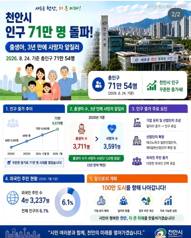 요즘 떡상하고 있다는 도시의 내용을 보여주는 이미지 관련 이미지 2