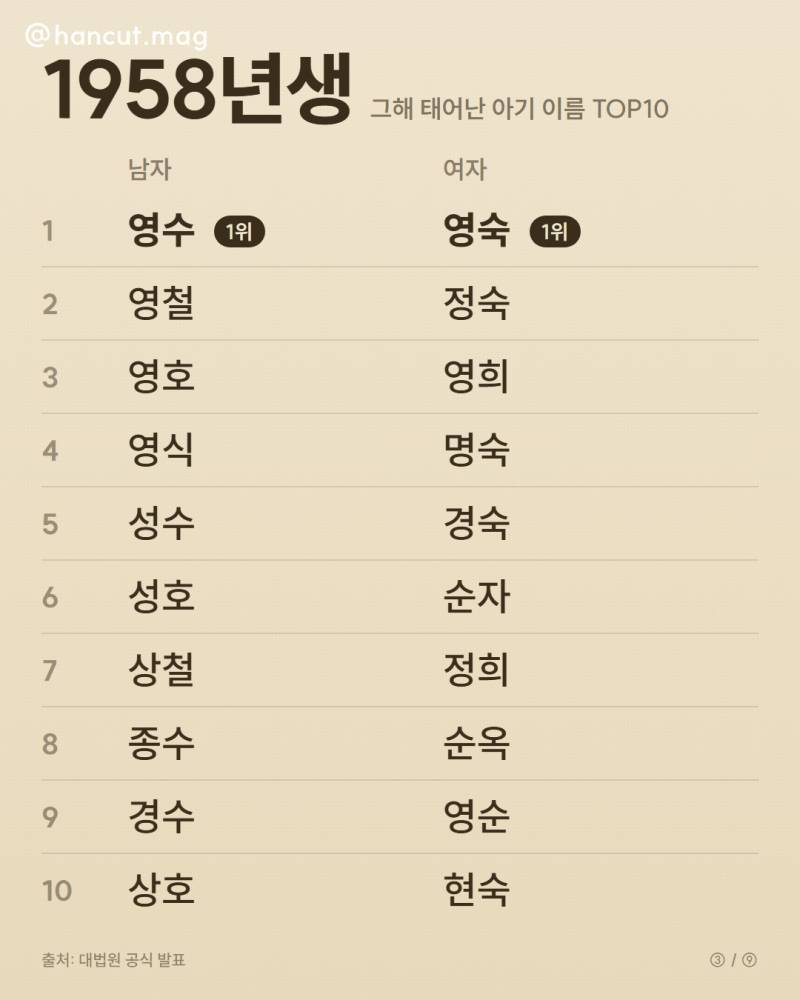 연도별 인기 이름 순위의 내용을 보여주는 이미지 관련 이미지 2