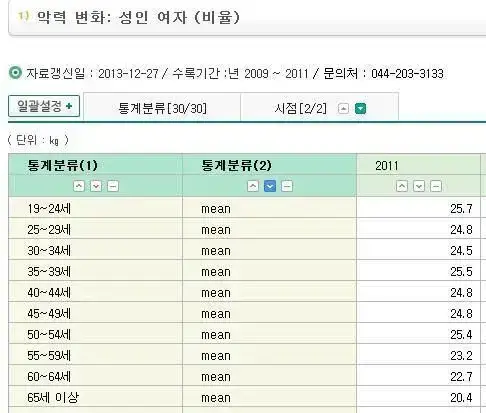 우리나라 남녀 평균 악력 차이의 내용을 보여주는 이미지
